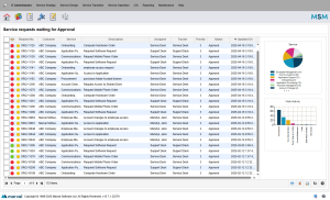 Marval MSM Software – Process Support and Functions – Marval North America